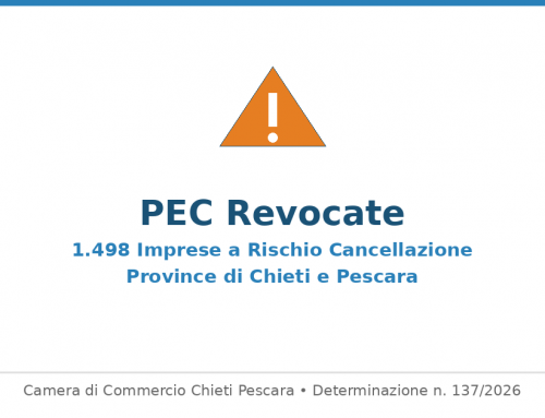 PEC Revocate – 1.498 Imprese a Rischio Cancellazione nelle Province di Chieti e Pescara